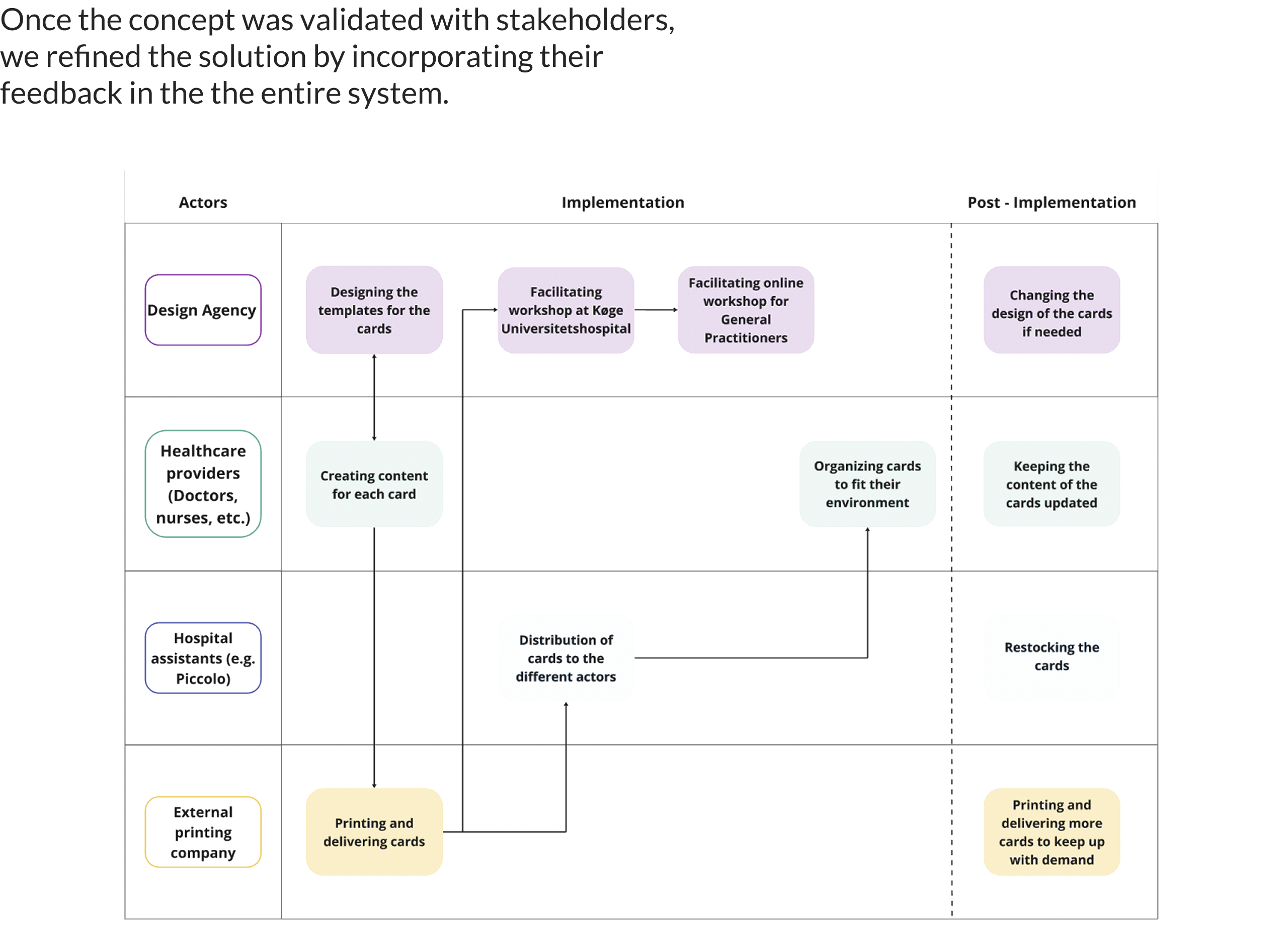 Patient-Centred Information Journey — service implementation blueprint