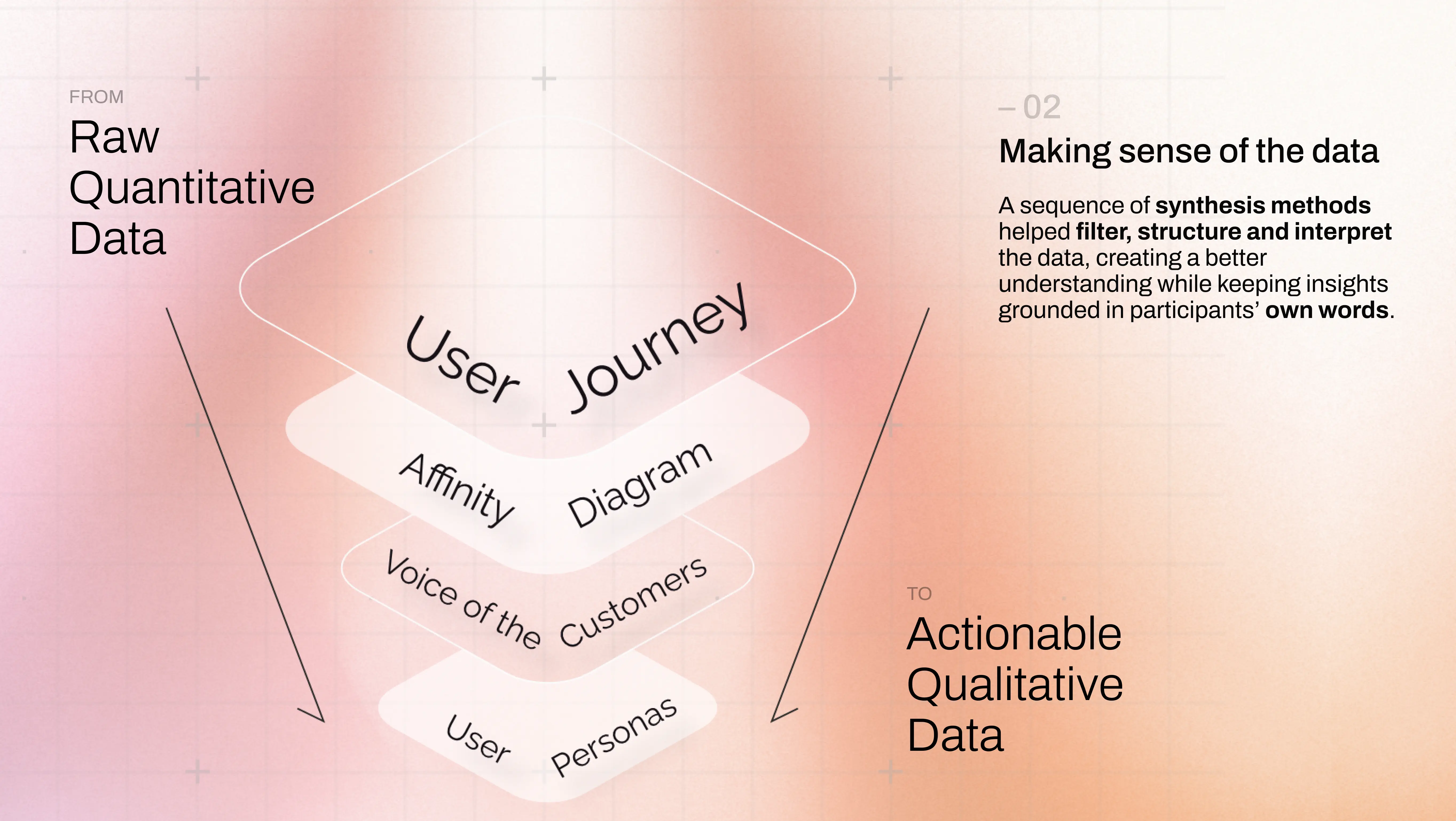 Viah — making sense of the data through synthesis methods