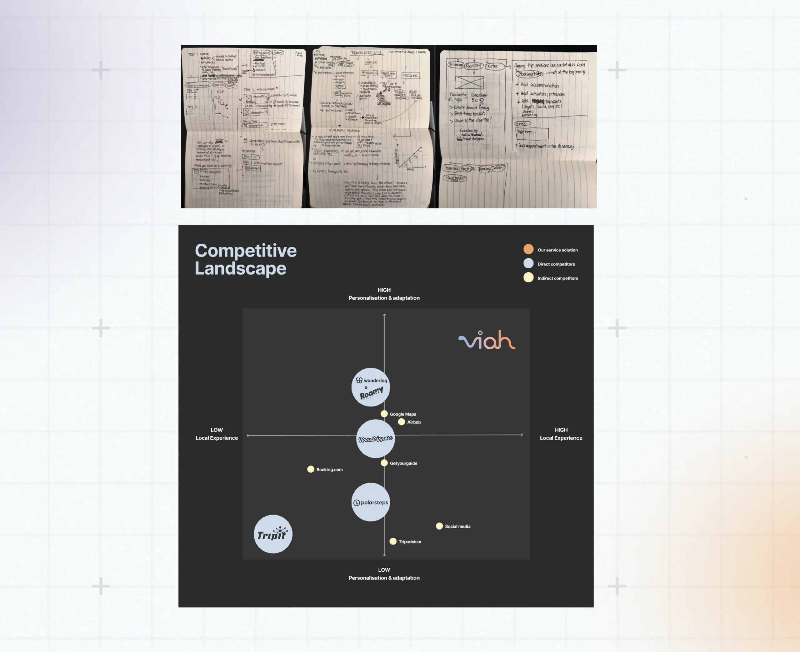 Viah — motivation matrix