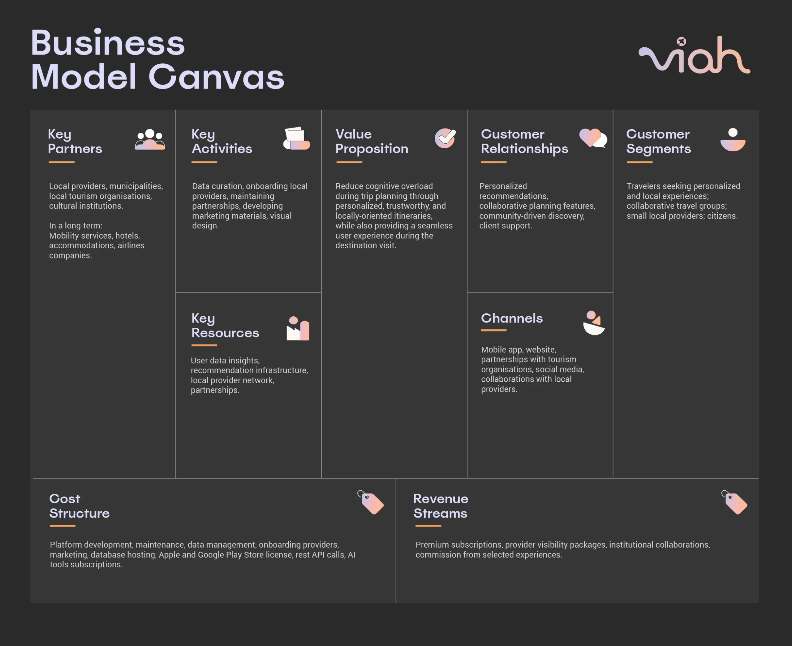 Viah — user testing sessions and research probes